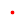 Latest symbol