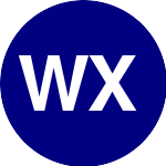Latest symbol